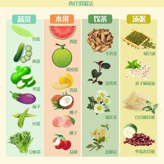 夏季中暑怎麽辦？<a href=demo2.html target=_blank class=infotextkey>加博士</a>教你(nǐ)一(yī)些(xiē)消暑小(xiǎo)竅門(mén)！