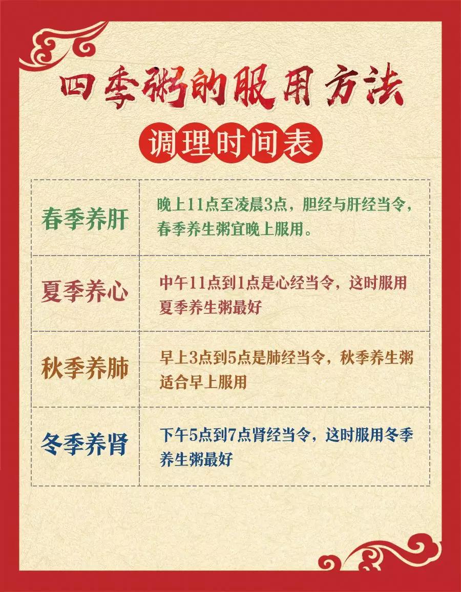 你(nǐ)知(zhī)道(dào)嗎(ma)？養生(shēng)粥這(zhè)樣喝(hē)還(hái)可(kě)以幫助消瘤！（年(nián)卡會(huì)員(yuán)必看(kàn)）