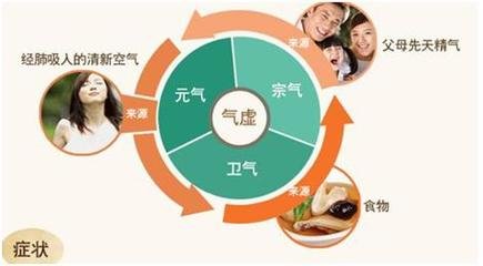 渾身(shēn)無力，愛(ài)感冒，氣虛體(tǐ)質怎麽辦？