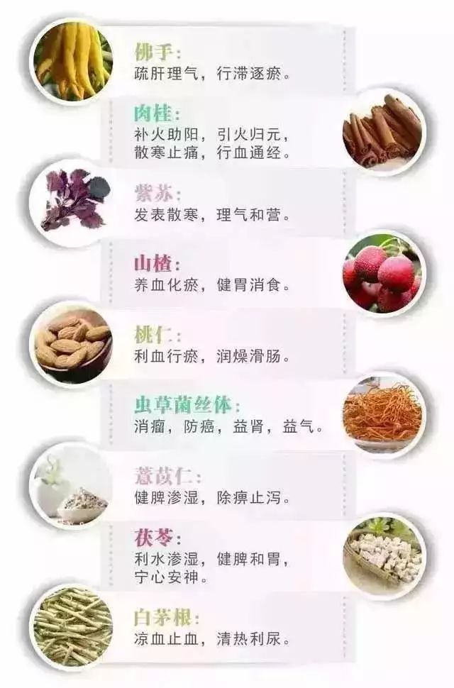 巧用(yòng)清代醫(yī)聖名方，肌瘤體(tǐ)質一(yī)步斷根